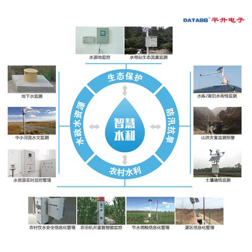 水利物联网智能终端 遥测采集终端的网络技术服务与应用