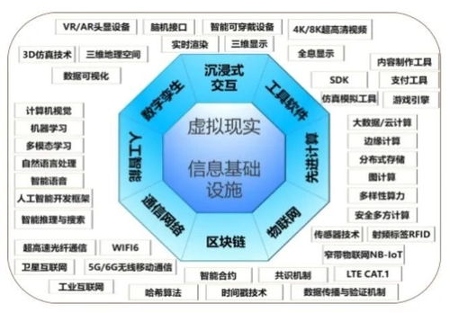 企业网络技术服务 元宇宙产业链生态的核心引擎