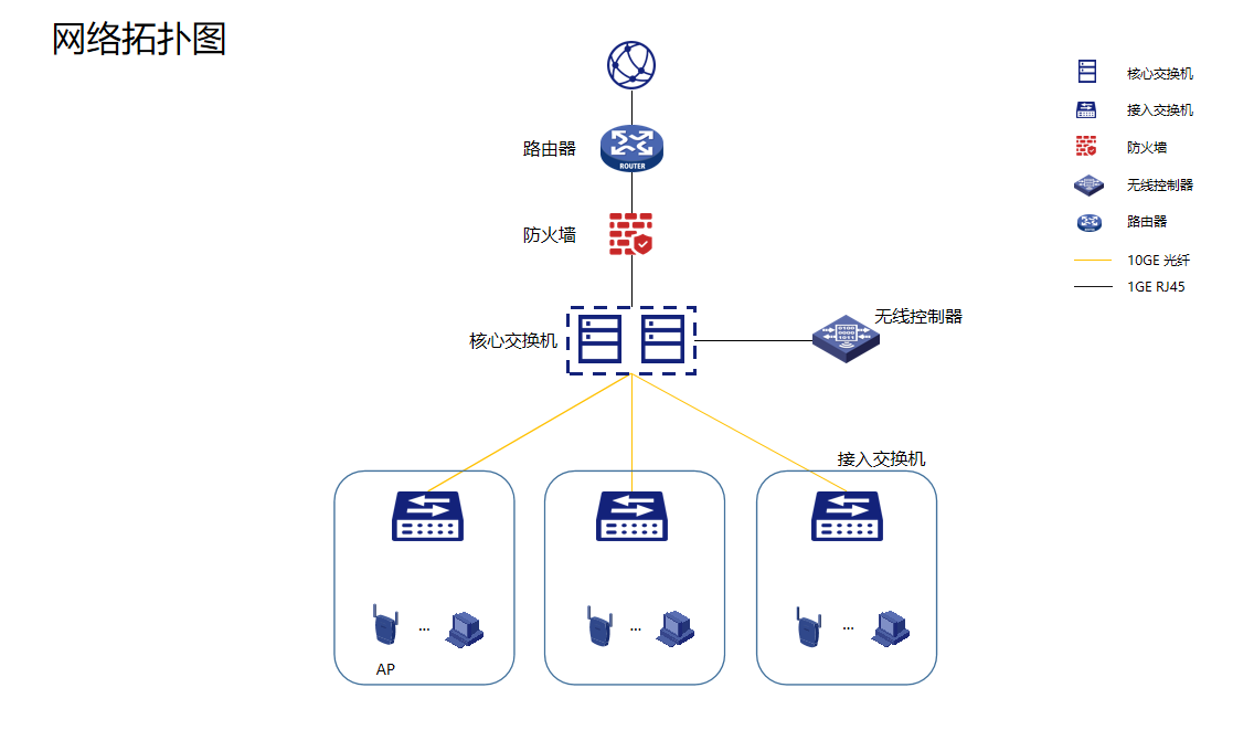 中小企业高效组网方案 北京绿色苹果技术携手新华三，打造可靠企业网络