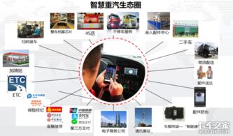 运输装备风向标 重汽引领电商物流新时代，企业网络技术服务赋能行业升级