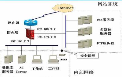小白如何学习网络安全技术 从入门到精通，一文带你了解企业网络技术服务