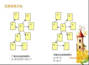 深圳网络营销企业外包与SEO搜索优化 网奇科技的全方位企业网络技术服务