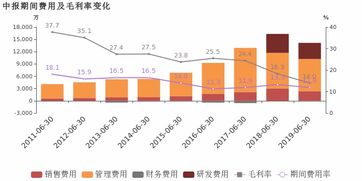 宜通世纪2019上半年扭亏为盈 非经常性损益成关键助力，企业网络技术服务展现韧性