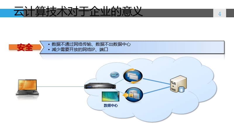 企业私有云实现 构建自主可控的数字化基石