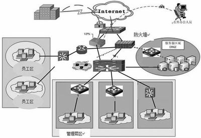 浅谈企业网络安全面临的威胁及设计原则